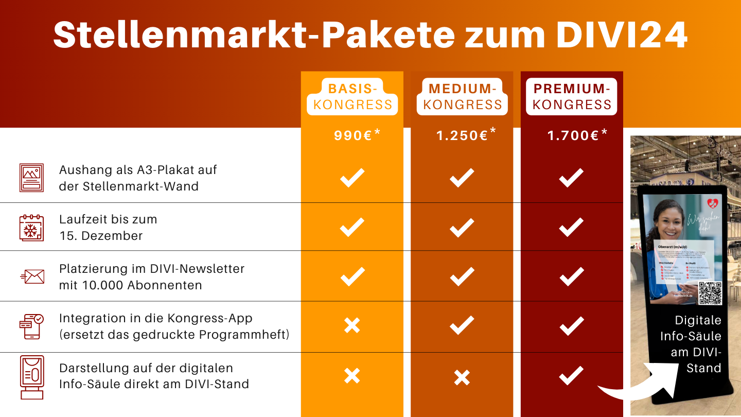 Drei Arten von Kongress-Paketen